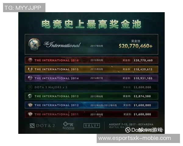 电竞实时数据分析揭示DOTA2选手心理素质排名WE创下新高纪录